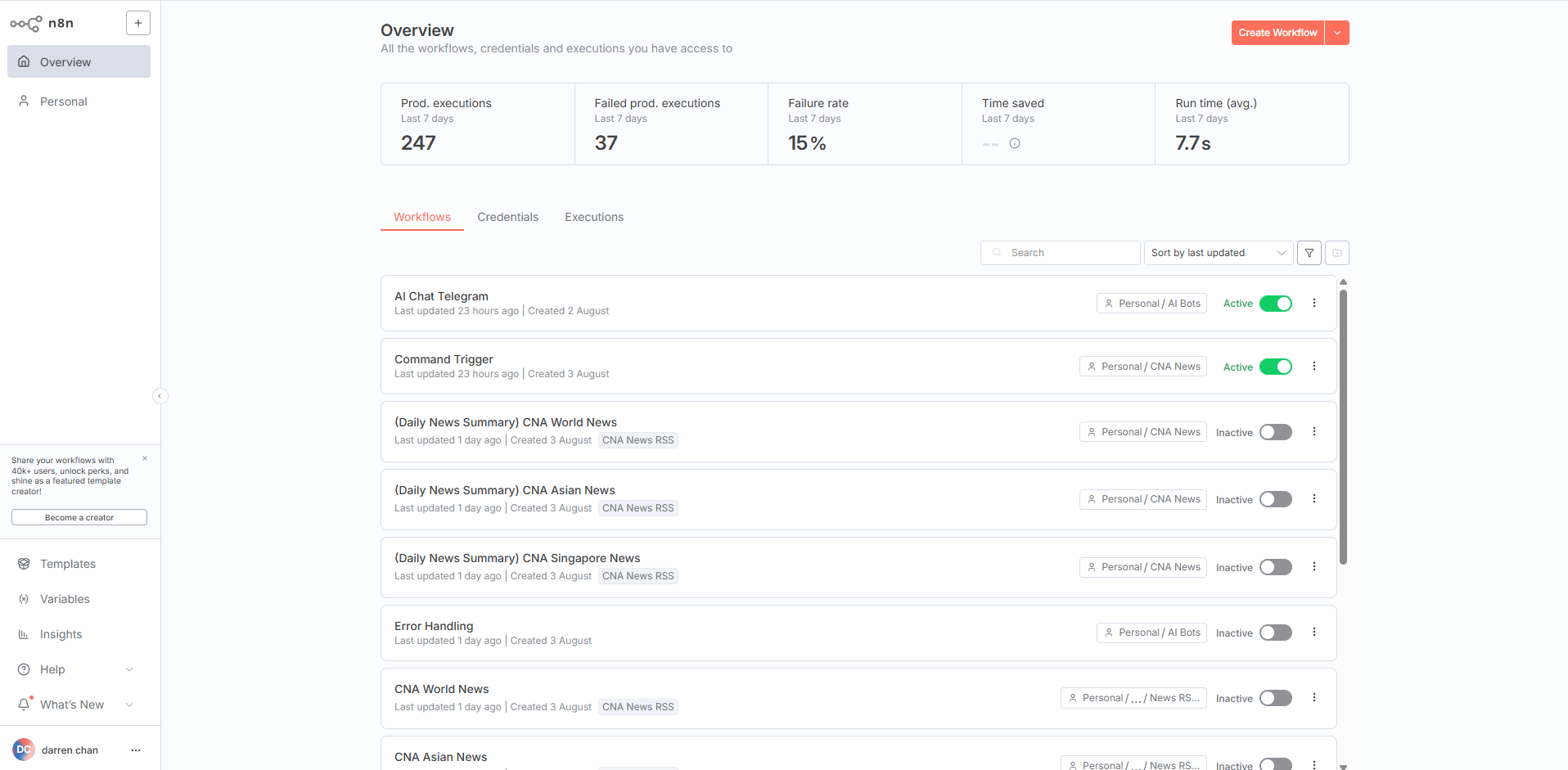 n8n Dashboard