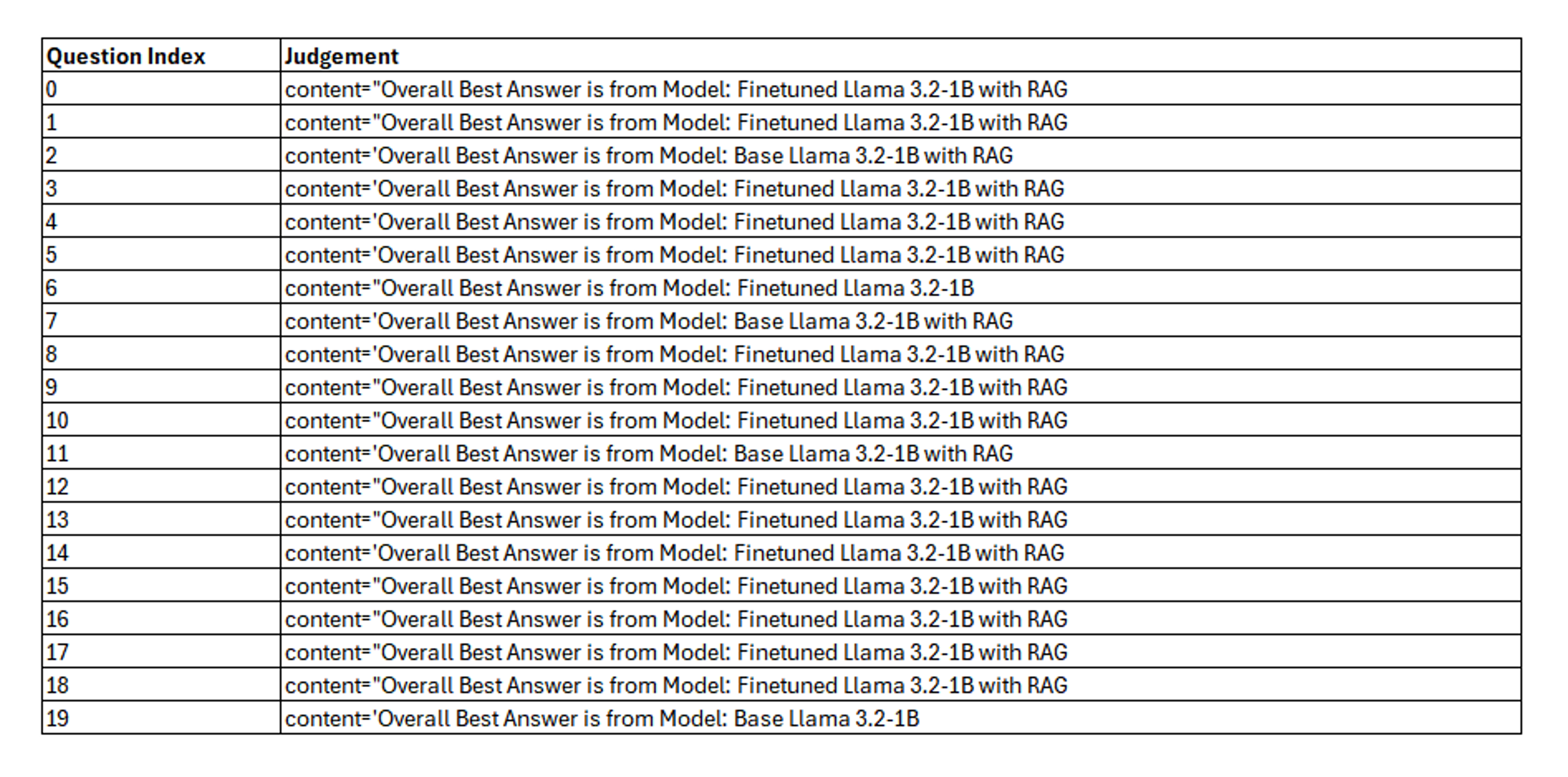 LLM Evaluation